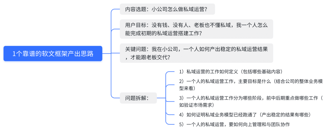 如何從0到1跑通公眾號(hào)軟文投放項(xiàng)目，為內(nèi)容質(zhì)量和投放成本負(fù)責(zé)？