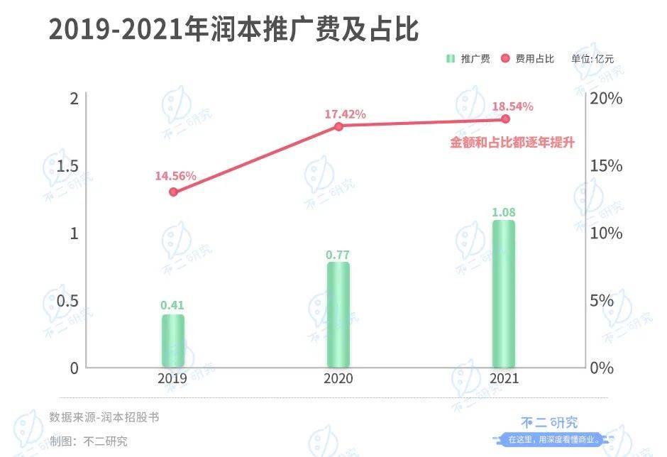 潤本生物IPO:驅(qū)蚊業(yè)務(wù)"看天吃飯"、財務(wù)硬傷"帶病"闖關(guān)