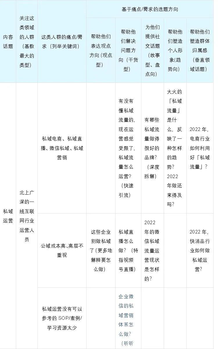 如何從0到1跑通公眾號(hào)軟文投放項(xiàng)目，為內(nèi)容質(zhì)量和投放成本負(fù)責(zé)？