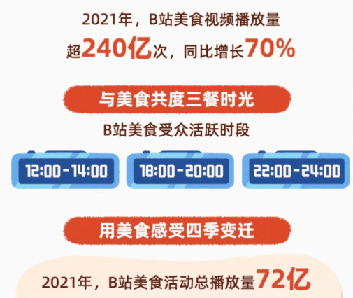 B站新趨勢(shì)有多好用？B站這個(gè)UP主用它締造1200w播放！