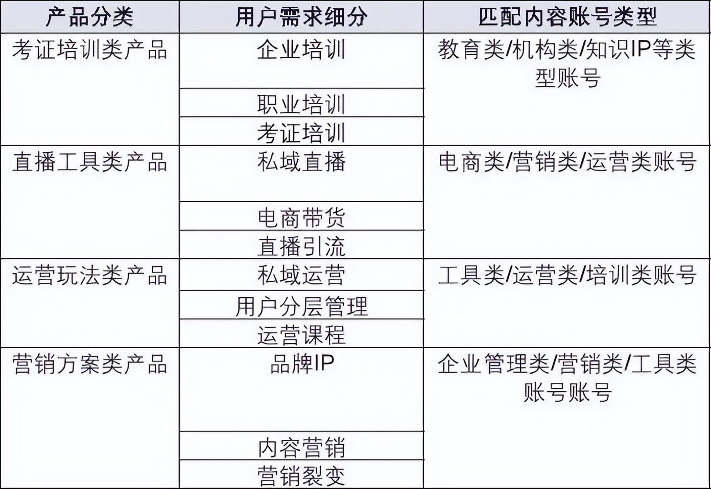 如何從0到1跑通公眾號(hào)軟文投放項(xiàng)目，為內(nèi)容質(zhì)量和投放成本負(fù)責(zé)？