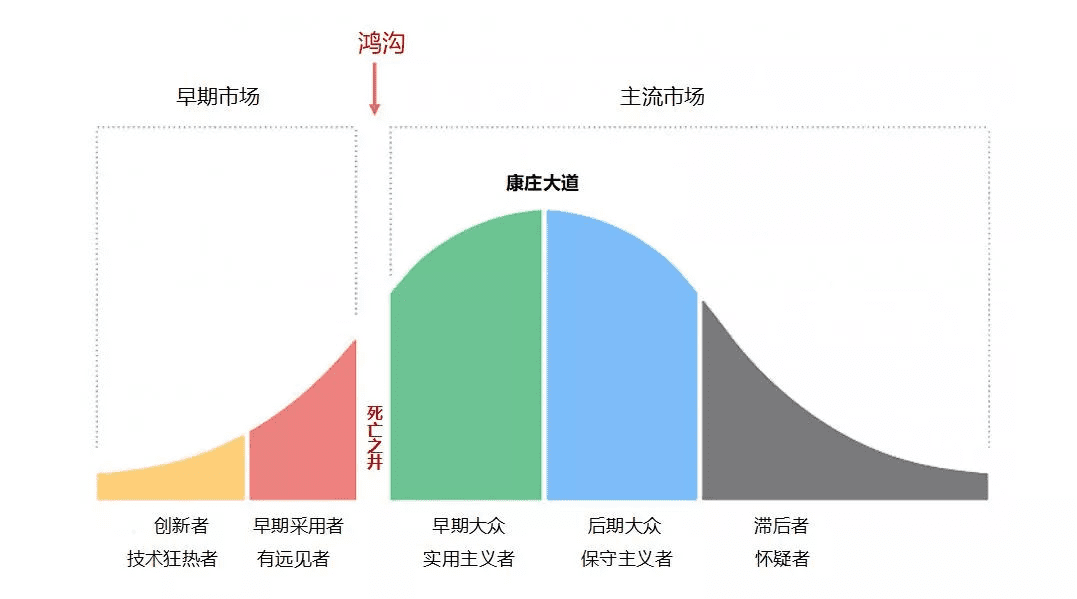 被?CEO選中的To B市場人