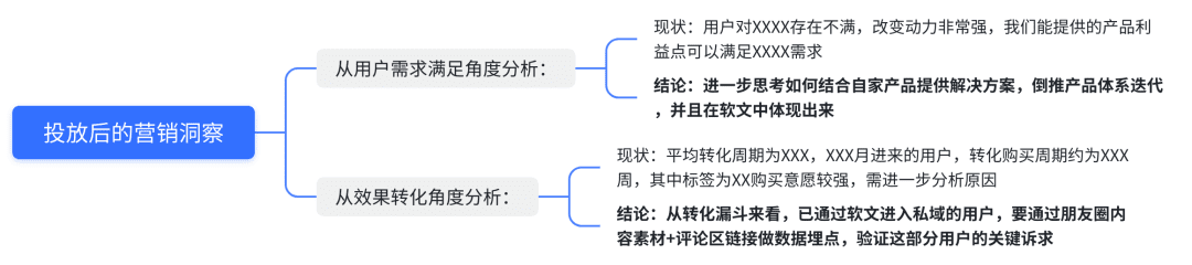 如何從0到1跑通公眾號(hào)軟文投放項(xiàng)目，為內(nèi)容質(zhì)量和投放成本負(fù)責(zé)？