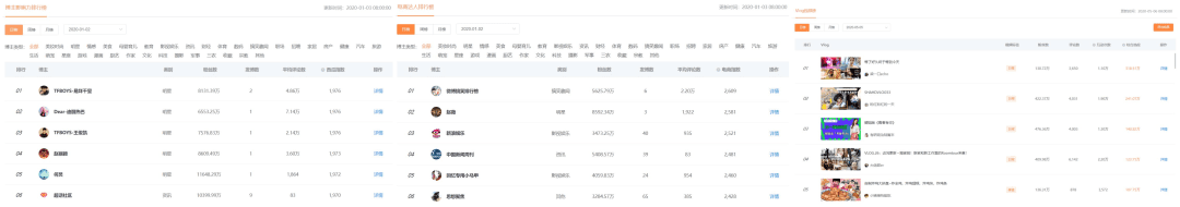 如何從0到1跑通公眾號(hào)軟文投放項(xiàng)目，為內(nèi)容質(zhì)量和投放成本負(fù)責(zé)？