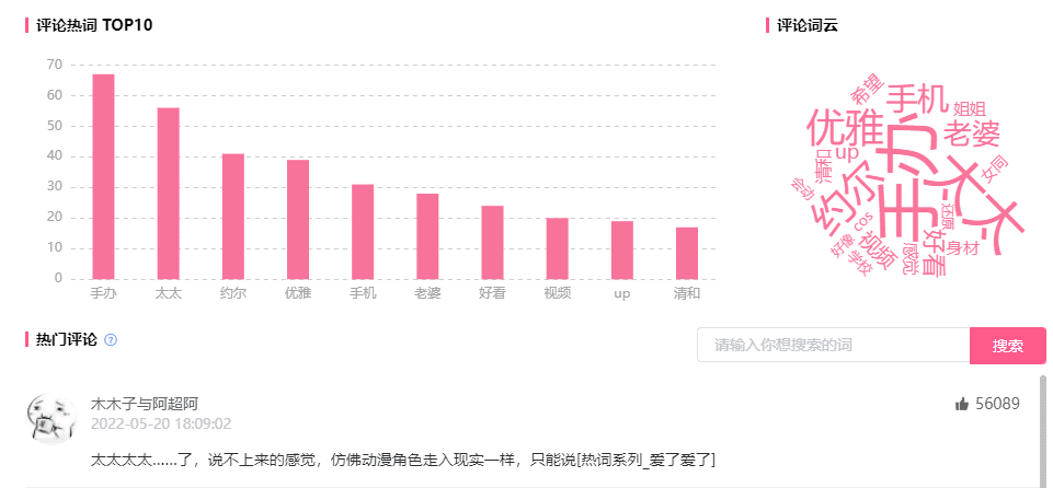 1個(gè)月不到暴增900萬(wàn)播放量，B站3個(gè)流量增長(zhǎng)密碼！