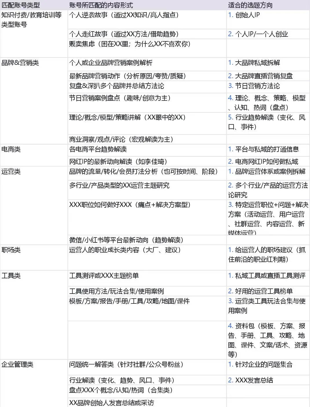 如何從0到1跑通公眾號(hào)軟文投放項(xiàng)目，為內(nèi)容質(zhì)量和投放成本負(fù)責(zé)？