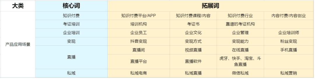 如何從0到1跑通公眾號(hào)軟文投放項(xiàng)目，為內(nèi)容質(zhì)量和投放成本負(fù)責(zé)？