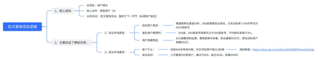 如何從0到1跑通公眾號(hào)軟文投放項(xiàng)目，為內(nèi)容質(zhì)量和投放成本負(fù)責(zé)？