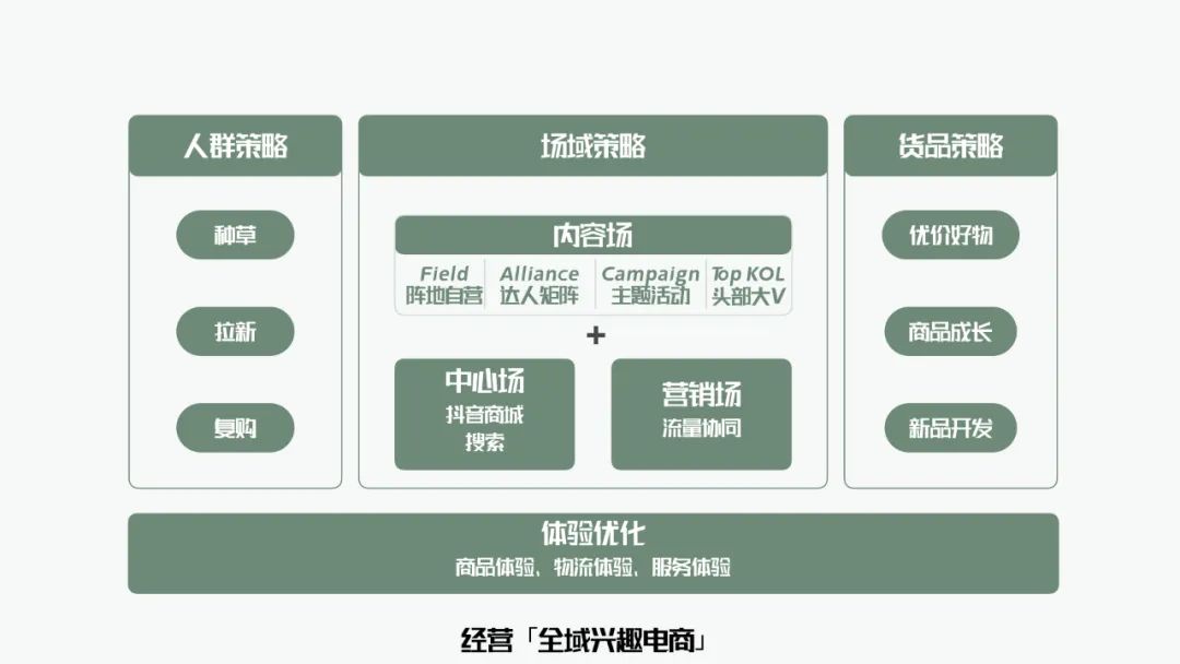 萬字梳理品牌抖音電商增長攻略｜布蘭德老白