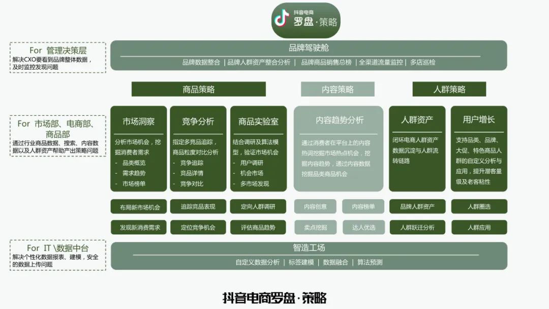 萬字梳理品牌抖音電商增長攻略｜布蘭德老白