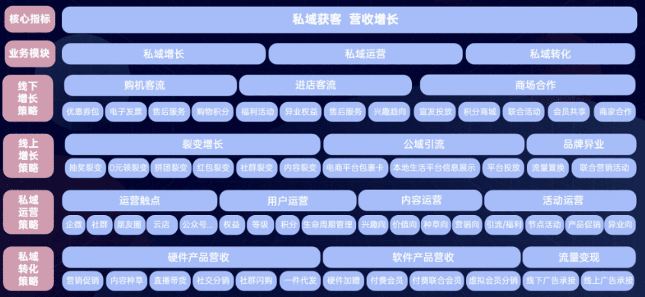 來酷私域運營賀一：3C零售私域，高客單低頻私域增長構(gòu)建