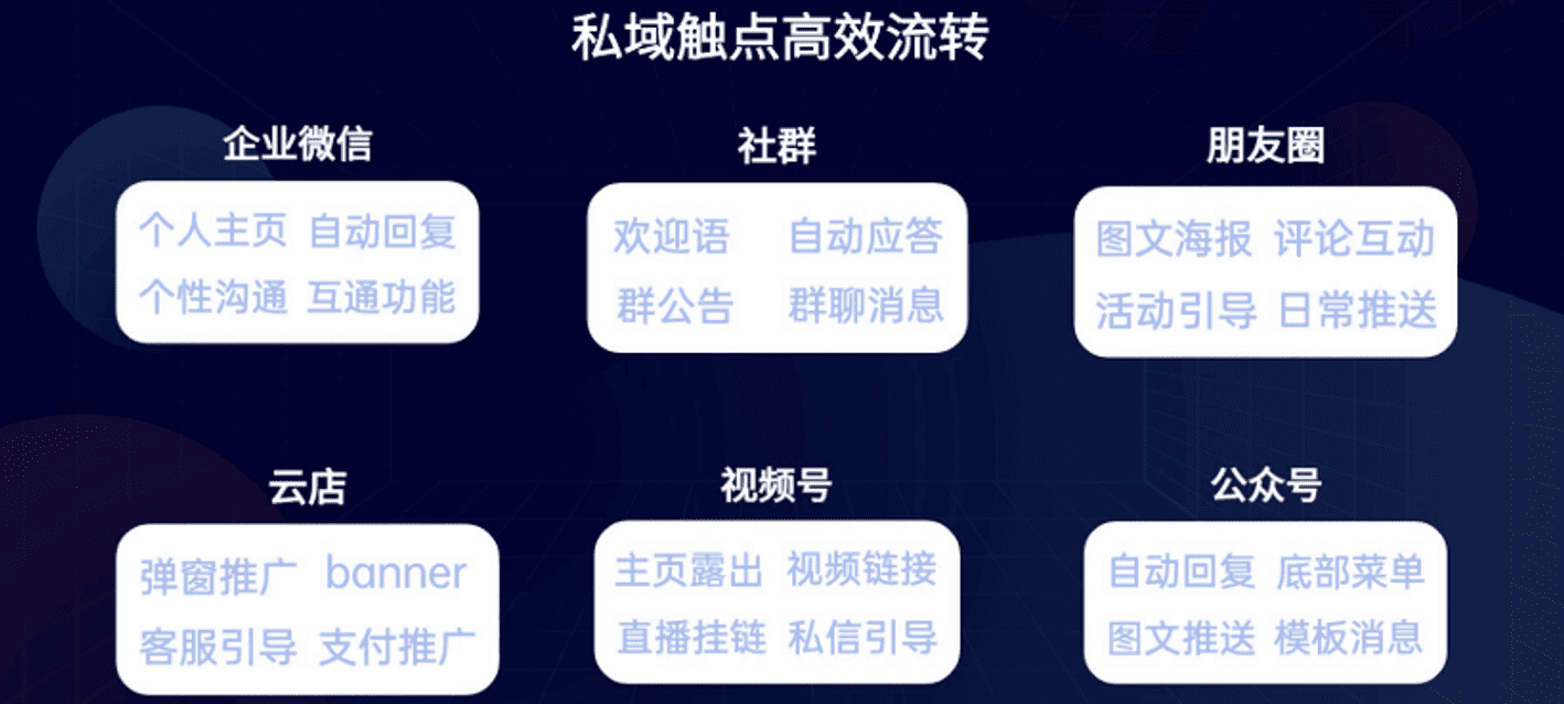 來酷私域運營賀一：3C零售私域，高客單低頻私域增長構(gòu)建