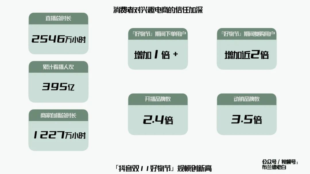 萬字梳理品牌抖音電商增長攻略｜布蘭德老白