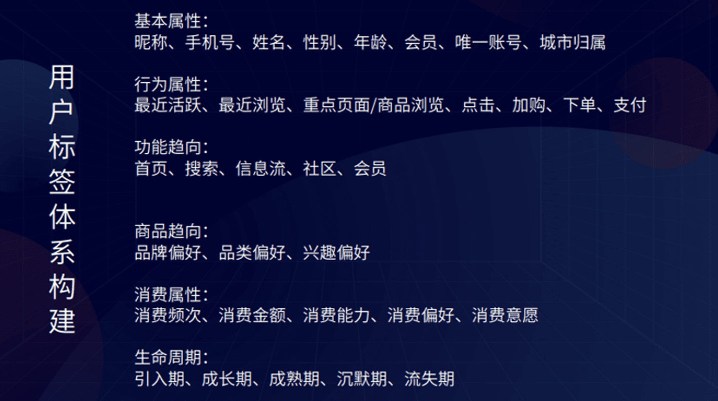 來酷私域運營賀一：3C零售私域，高客單低頻私域增長構(gòu)建