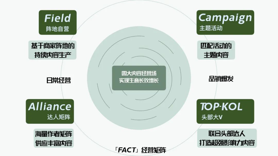 萬字梳理品牌抖音電商增長攻略｜布蘭德老白