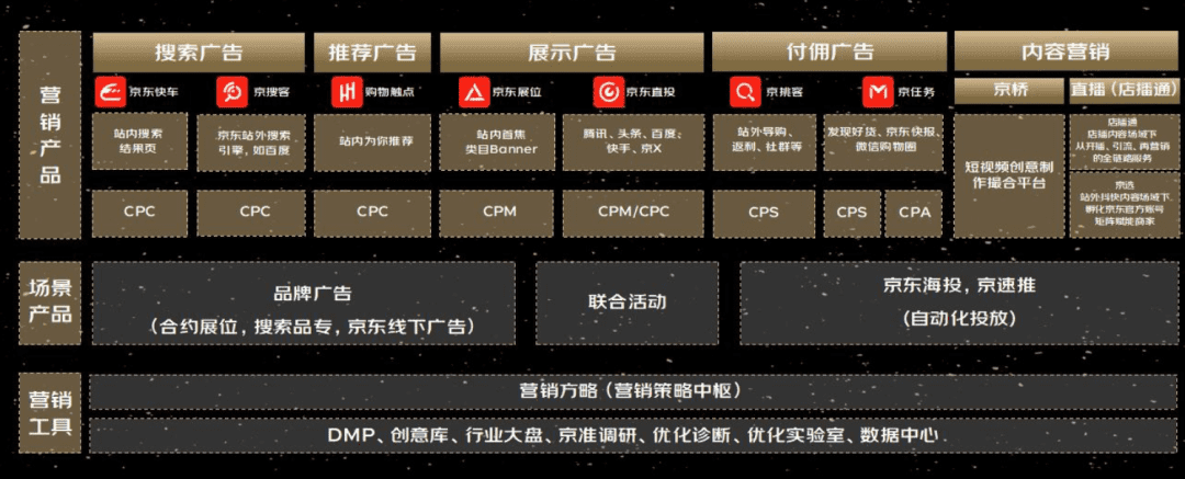 「全域」到底是什么？