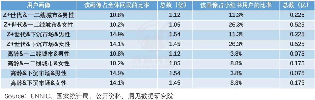 破圈經(jīng)濟學(xué)：小紅書迎“男”而上