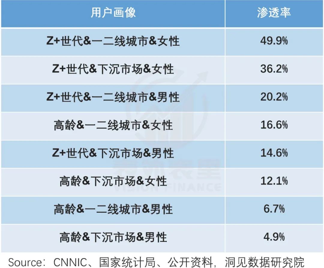 破圈經(jīng)濟學(xué)：小紅書迎“男”而上