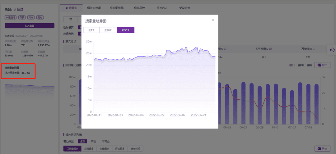 小紅書(shū)哪些行業(yè)還能做？看看這5大藍(lán)海品類(lèi)【建議收藏】