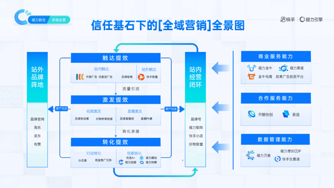 「全域」到底是什么？