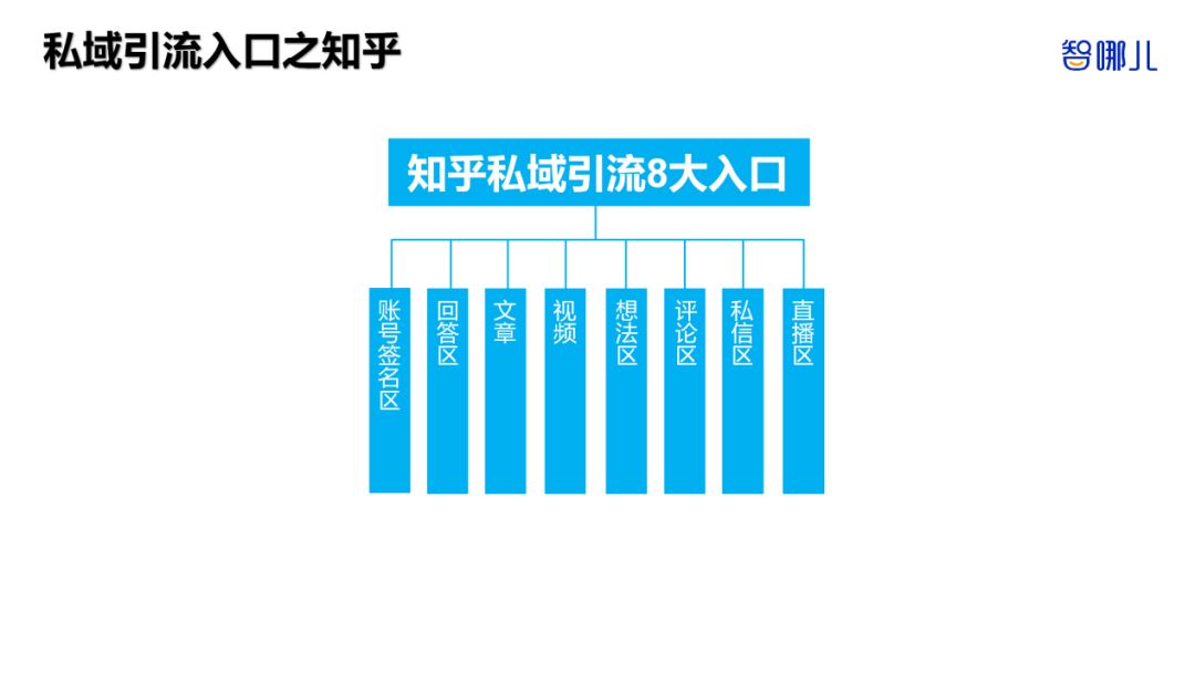 智能家居行業(yè)如何全域獲客？全網(wǎng)8大平臺87個私域引流入口揭秘