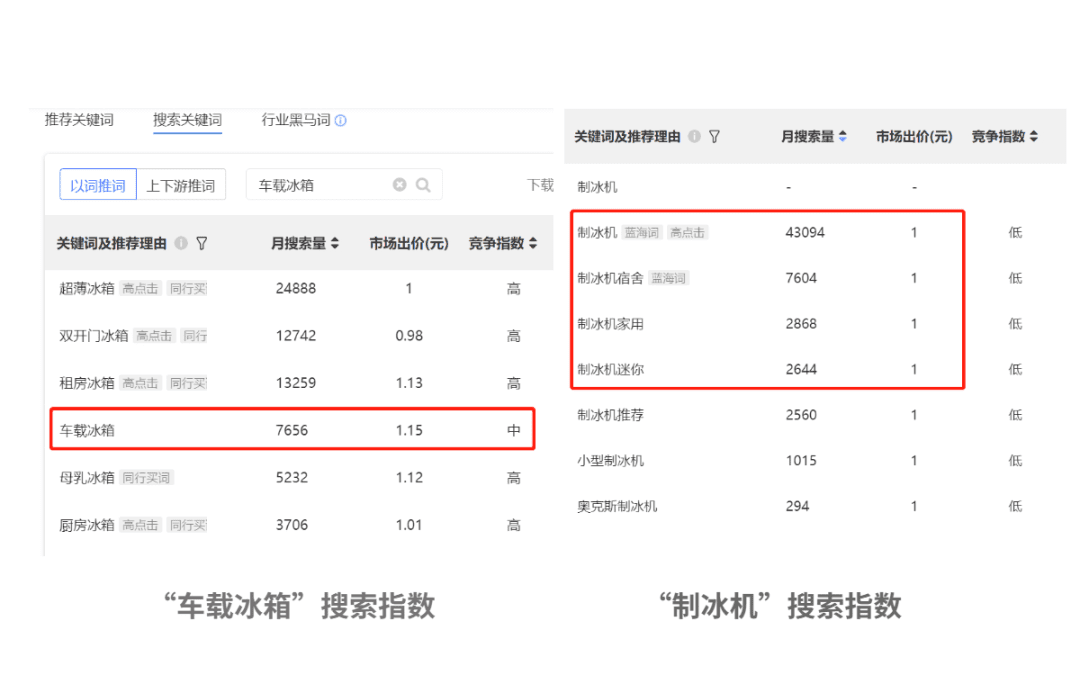 小紅書(shū)哪些行業(yè)還能做？看看這5大藍(lán)海品類(lèi)【建議收藏】