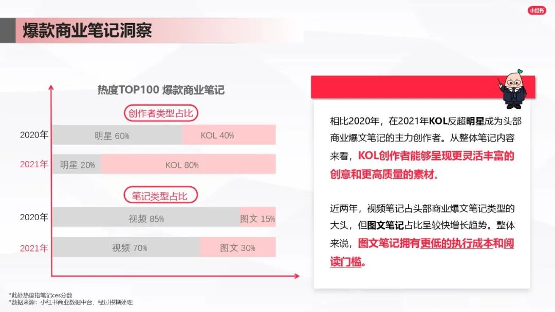 小紅書爆文筆記進(jìn)階指南