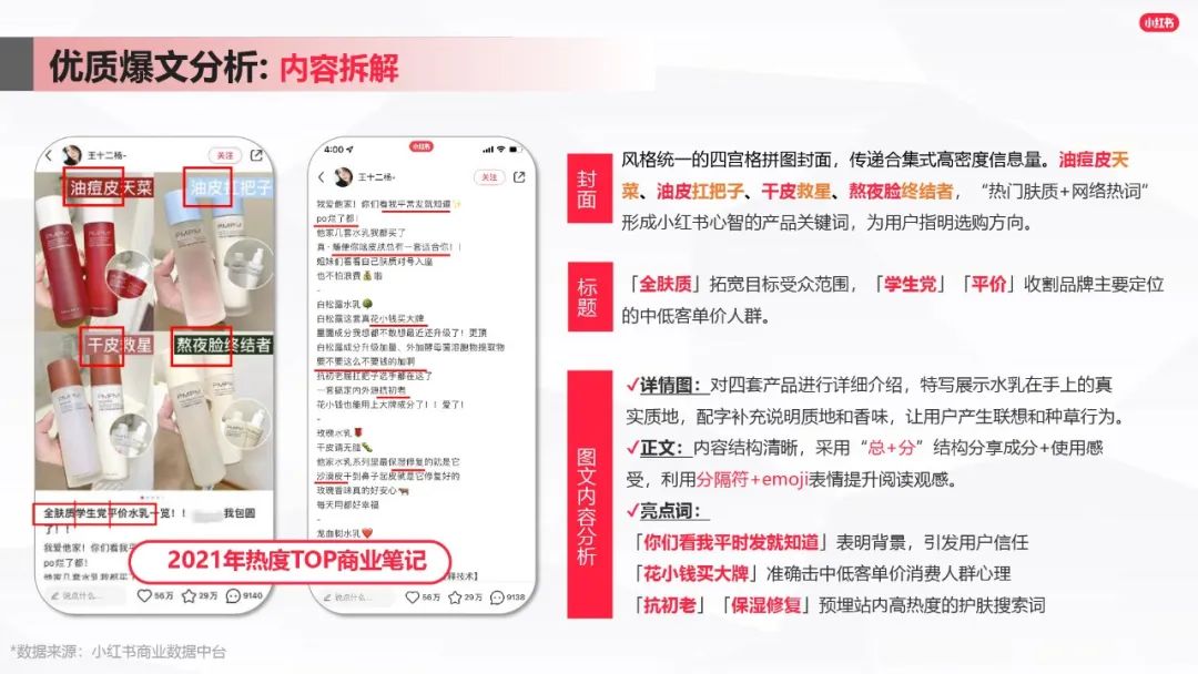 小紅書爆文筆記進(jìn)階指南