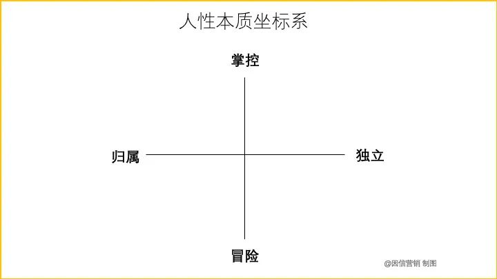 品牌方法論總結(jié)之時(shí)裝案例 | 因信營(yíng)銷