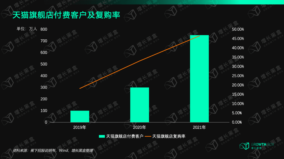 8000字解讀蕉下：拿什么打破新消費(fèi)虧錢魔咒｜增長(zhǎng)黑盒Growthbox