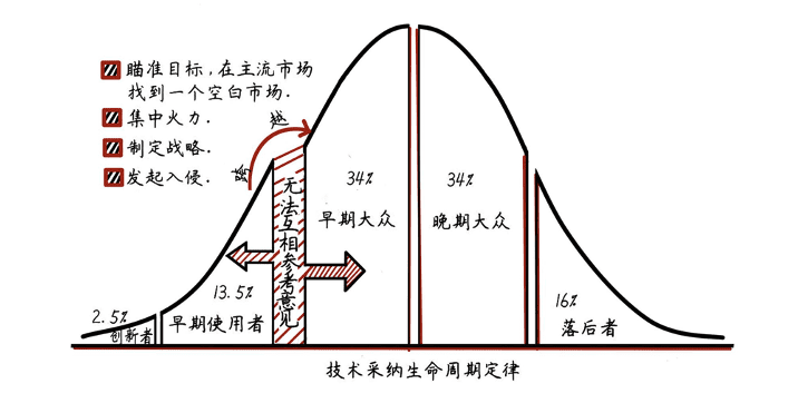 新消費(fèi)品牌做錯(cuò)了什么｜時(shí)趣