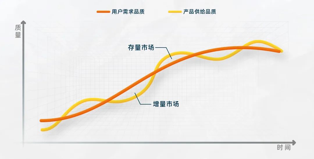 新消費(fèi)品牌做錯(cuò)了什么｜時(shí)趣