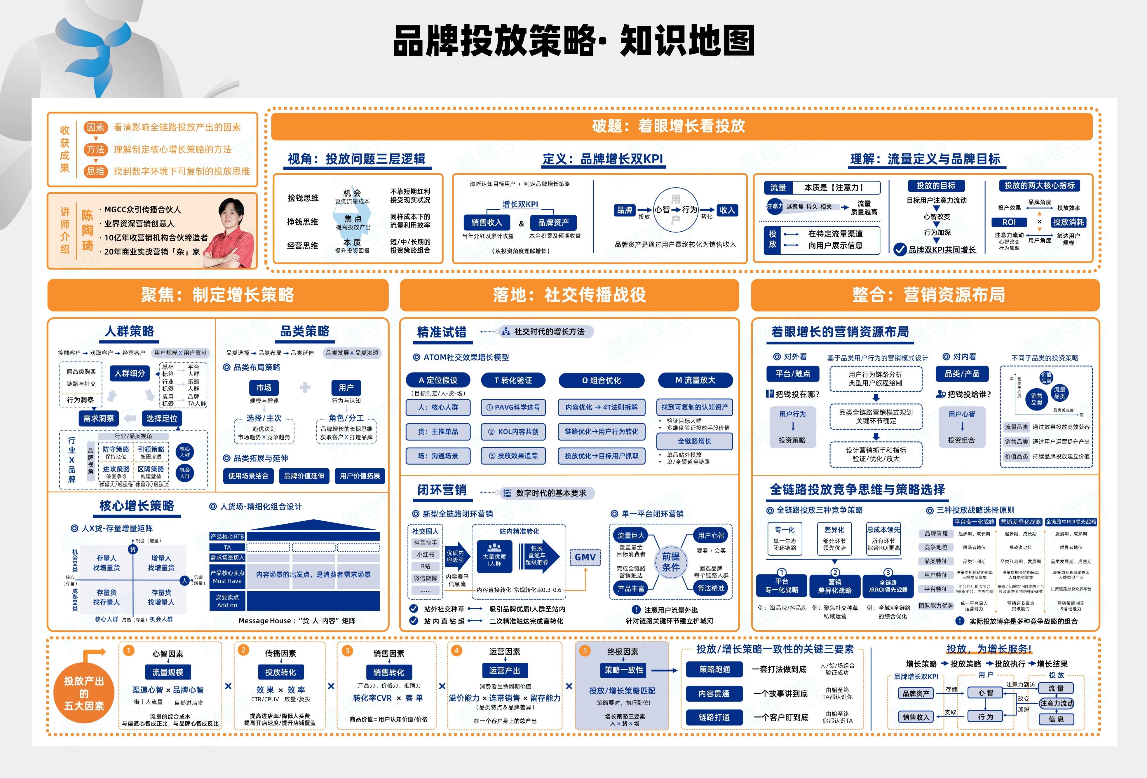 小紅書投放的考核指標(biāo)