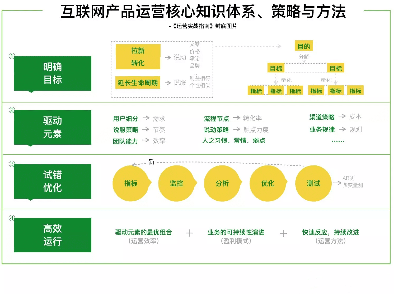 運營有多少種，如何區(qū)別