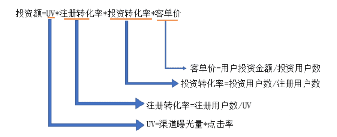 銀行“互聯(lián)網(wǎng)增長團隊”的搭建基礎(chǔ)｜西歐歐