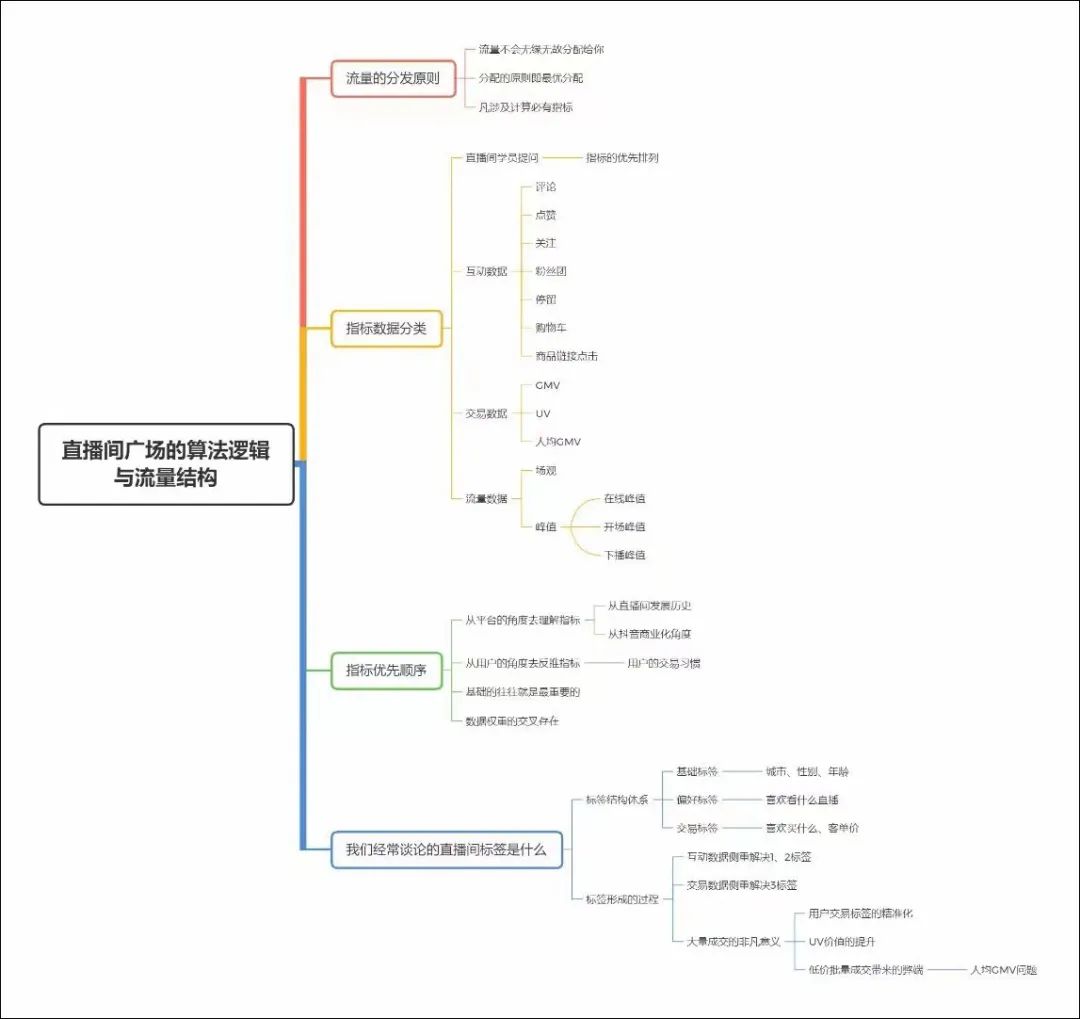 抖音“放棄”興趣推薦，上線“內(nèi)容偏好設(shè)置”功能｜新播場(chǎng)