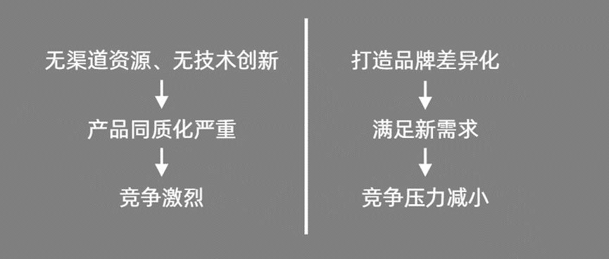 沒預(yù)算沒資源，小型企業(yè)如何做營銷