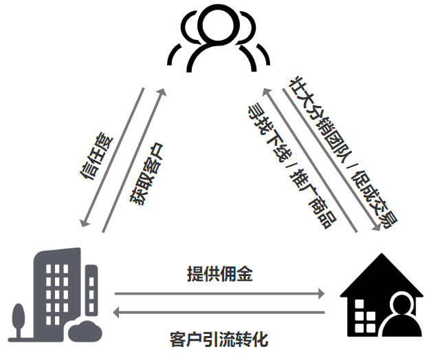 什么是分銷的底層邏輯