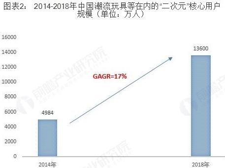 造物App競品分析