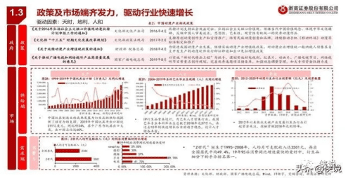 造物App競品分析