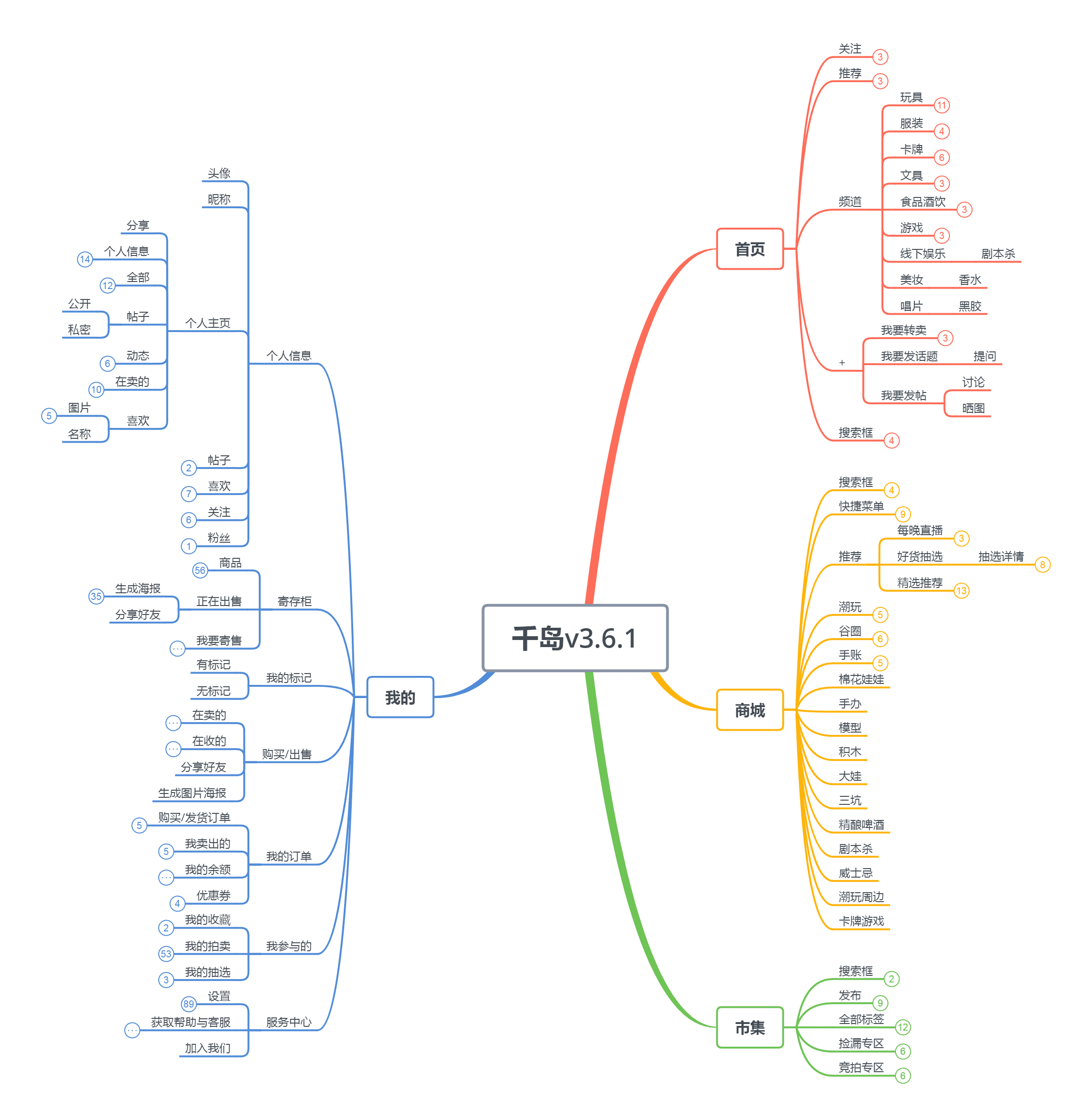 造物App競品分析