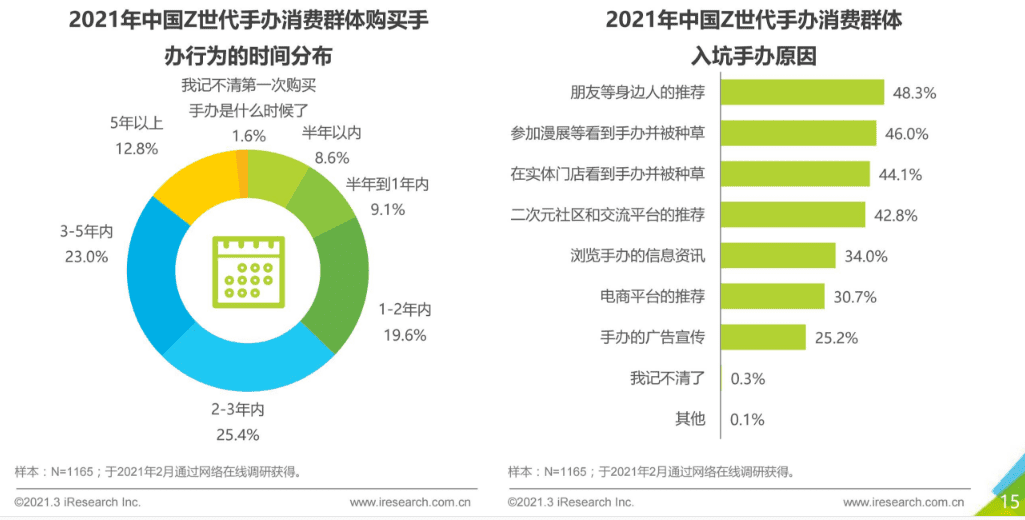 造物App競品分析