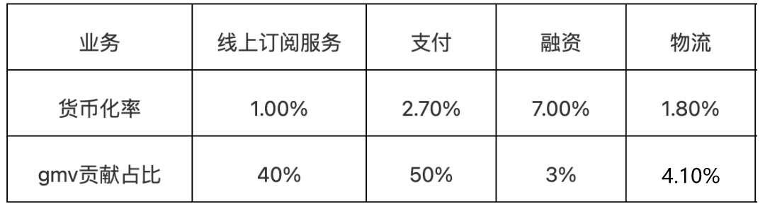 姚凱飛：SaaS入行的一點記錄