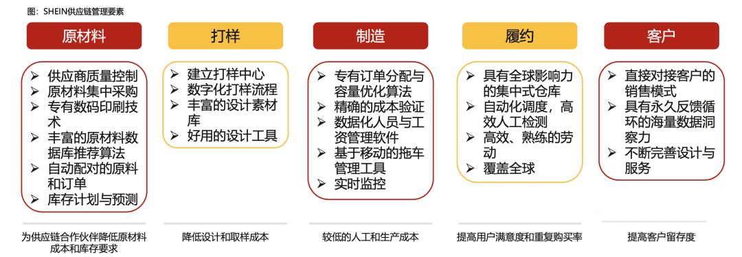 姚凱飛：SaaS入行的一點記錄