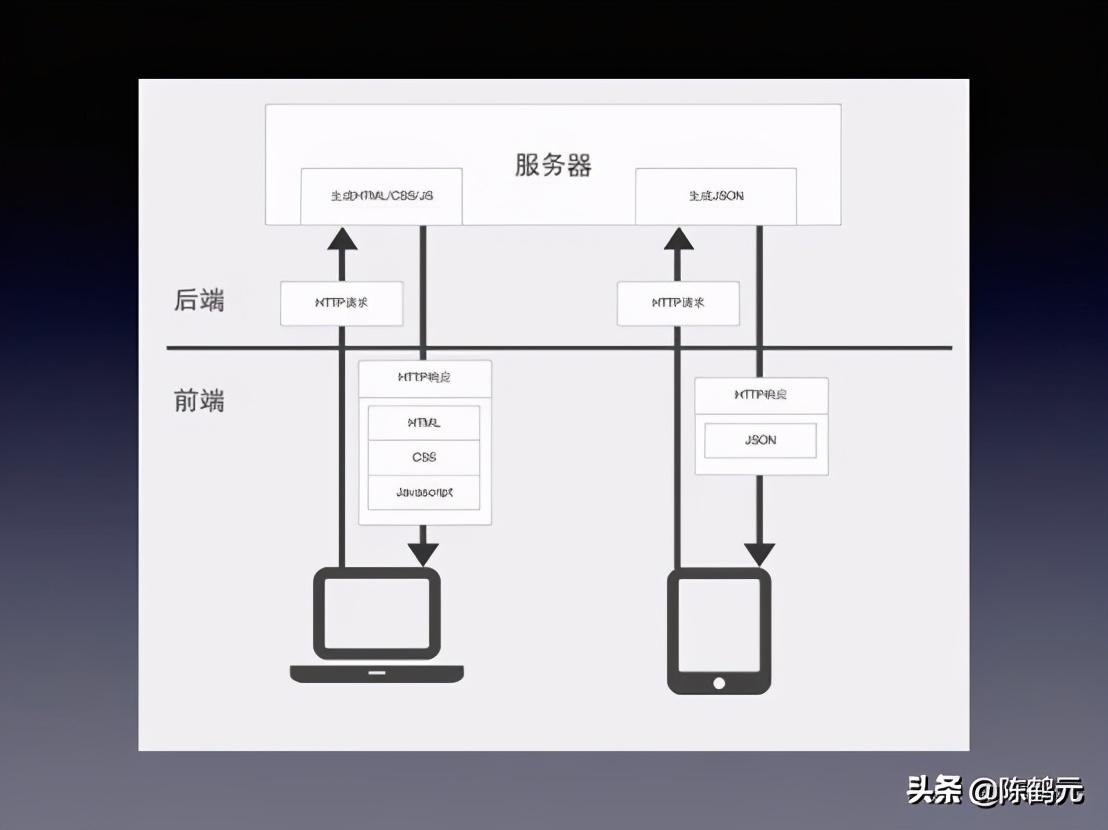 陳鶴元：開發(fā)一款A(yù)pp的技術(shù)原理