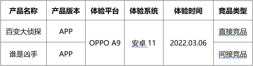 劇本殺App“我是謎”競品分析