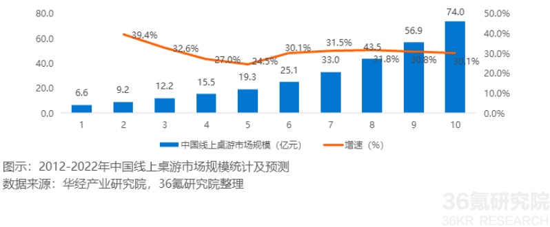 劇本殺App“我是謎”競品分析