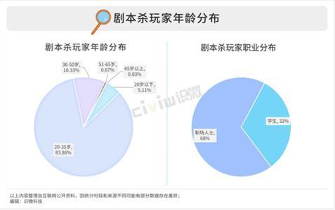 劇本殺App“我是謎”競品分析