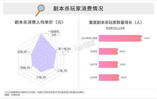 劇本殺App“我是謎”競品分析