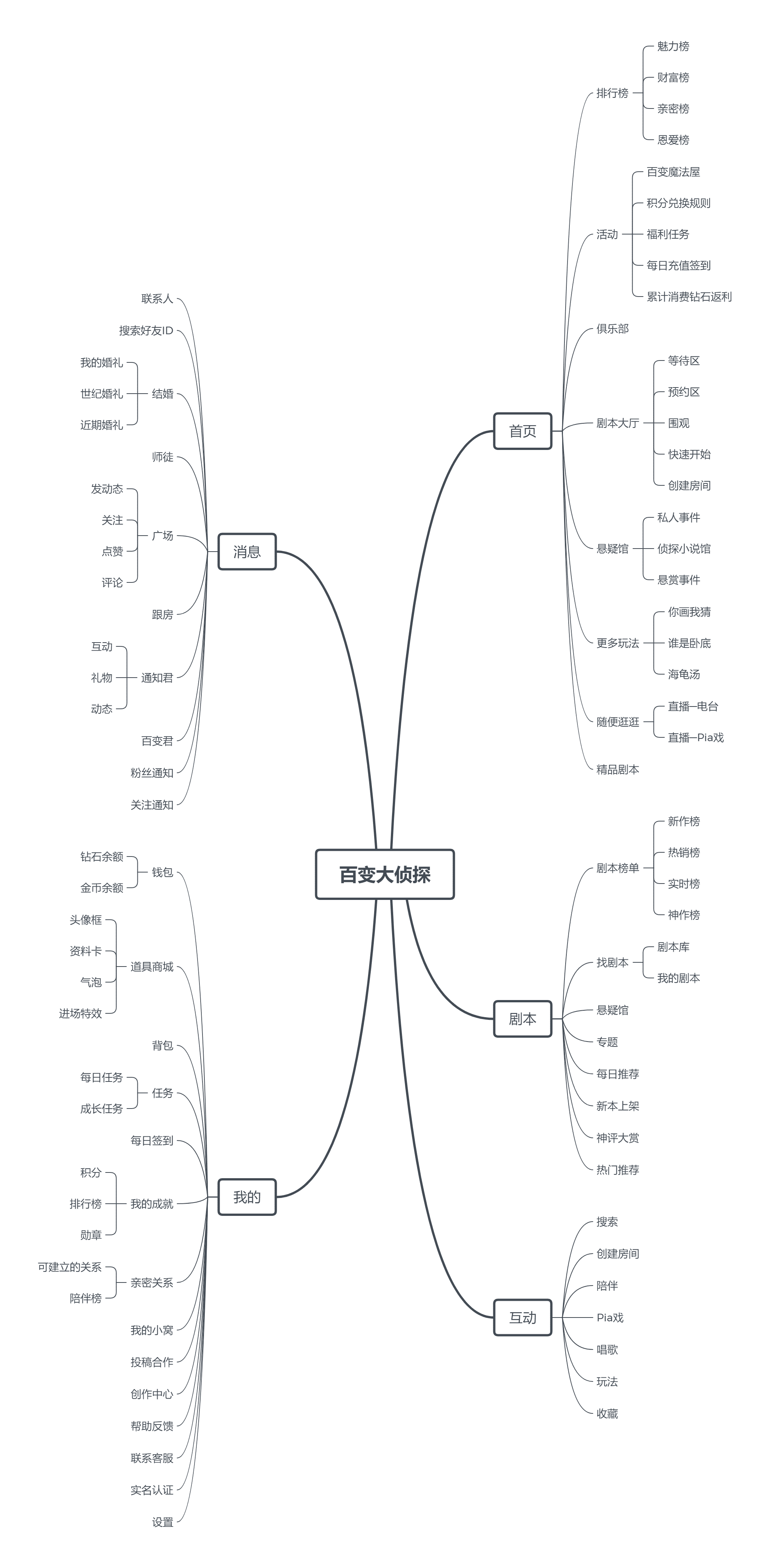 劇本殺App“我是謎”競品分析